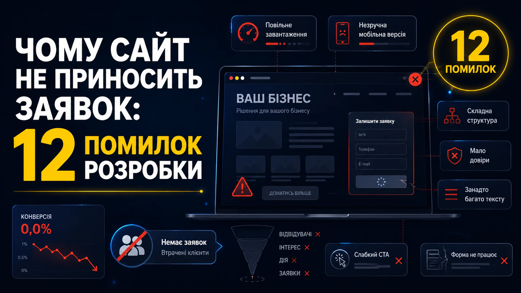 Чому сайт не приносить заявок: 12 помилок розробки